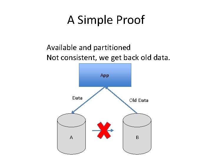 A Simple Proof Available and partitioned Not consistent, we get back old data. App