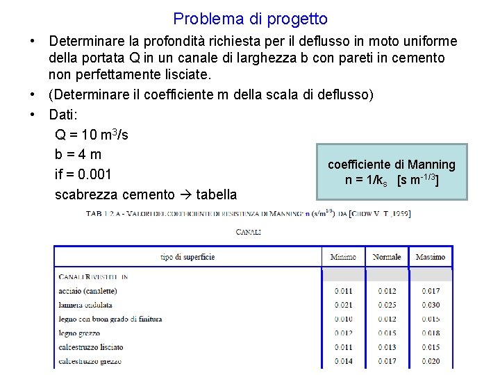 Problema di progetto • Determinare la profondità richiesta per il deflusso in moto uniforme