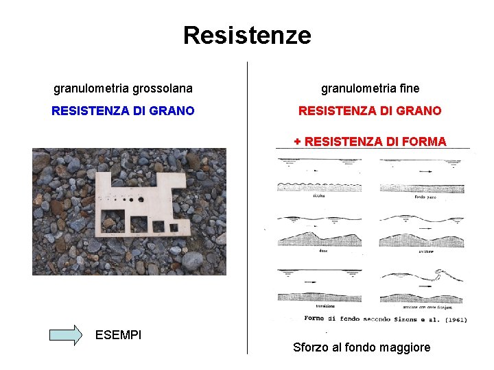 Resistenze granulometria grossolana granulometria fine RESISTENZA DI GRANO + RESISTENZA DI FORMA ESEMPI Sforzo