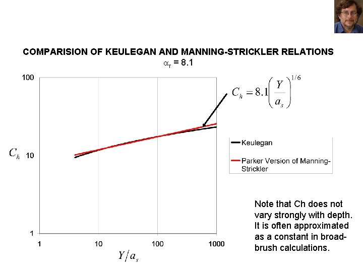 COMPARISION OF KEULEGAN AND MANNING-STRICKLER RELATIONS r = 8. 1 Note that Ch does