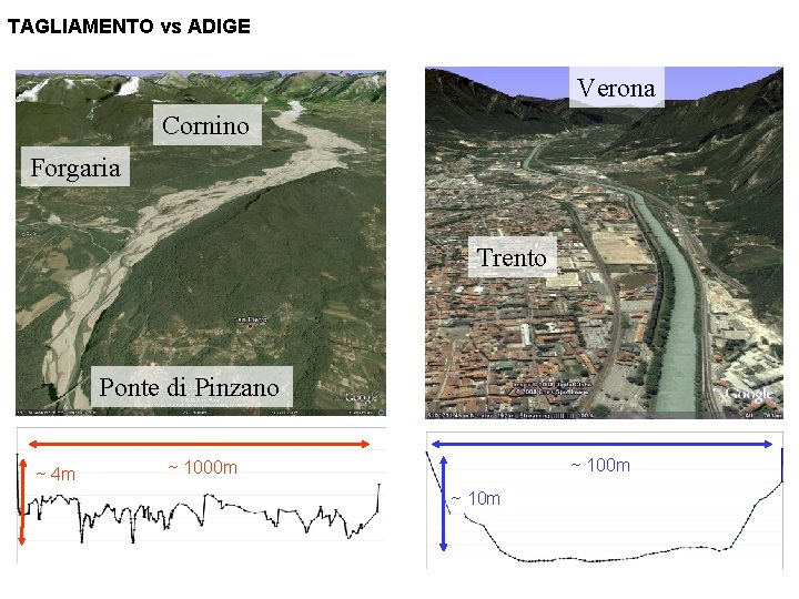 TAGLIAMENTO vs ADIGE Verona Cornino Forgaria Trento Ponte di Pinzano ~ 4 m ~