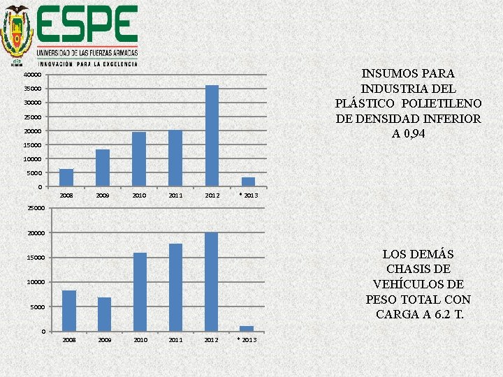 INSUMOS PARA INDUSTRIA DEL PLÁSTICO POLIETILENO DE DENSIDAD INFERIOR A 0, 94 40000 35000