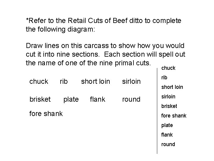 *Refer to the Retail Cuts of Beef ditto to complete the following diagram: Draw
