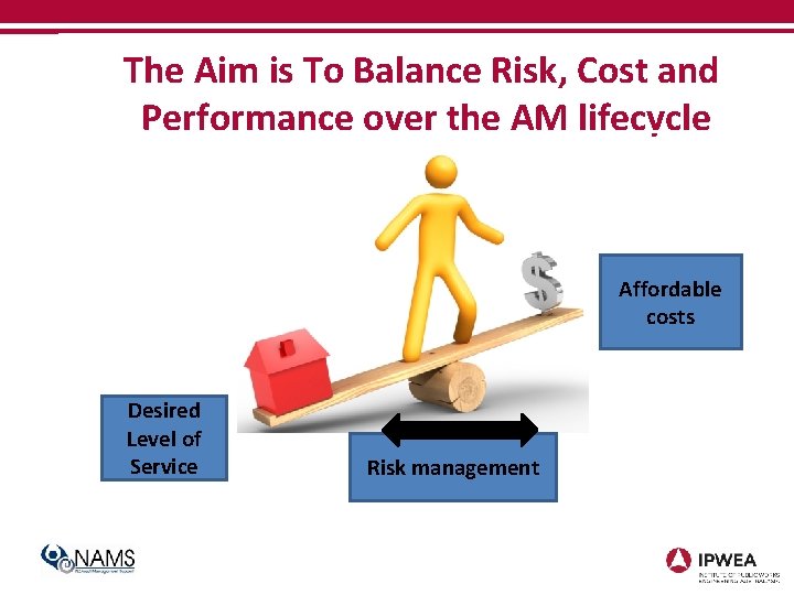 The Aim is To Balance Risk, Cost and Performance over the AM lifecycle Affordable