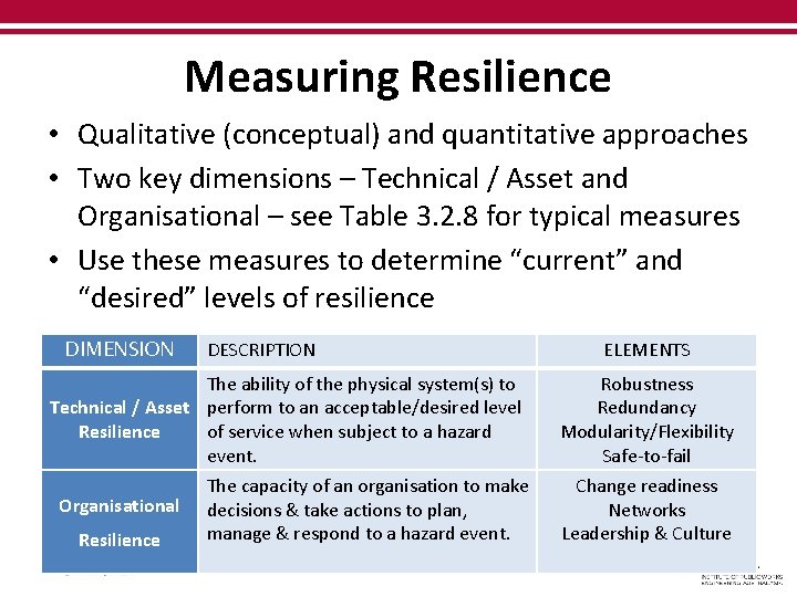 Measuring Resilience • Qualitative (conceptual) and quantitative approaches • Two key dimensions – Technical