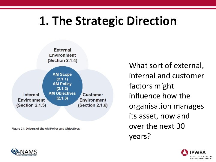 1. The Strategic Direction What sort of external, internal and customer factors might influence