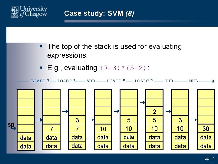 Case study: SVM (8) § The top of the stack is used for evaluating