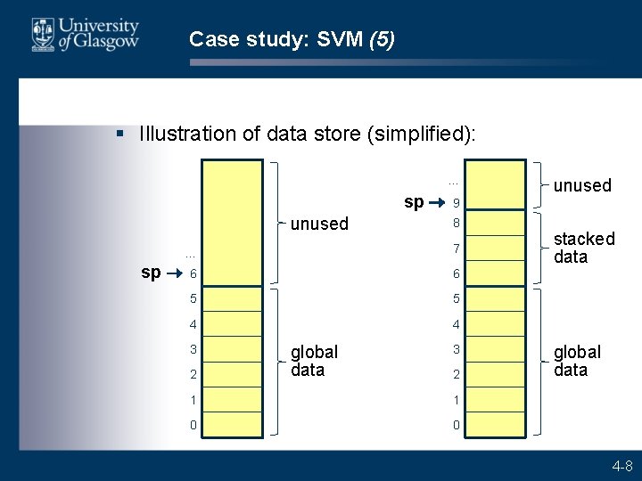 Case study: SVM (5) § Illustration of data store (simplified): … sp unused sp