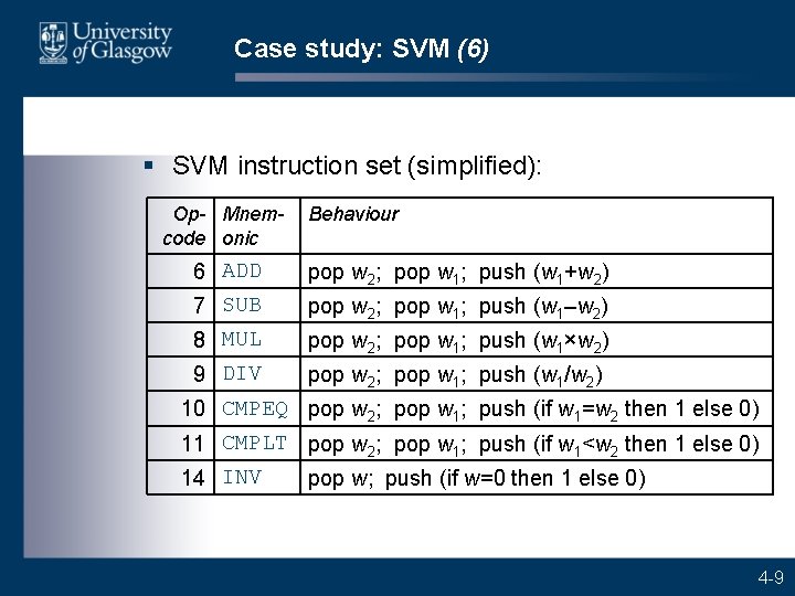 Case study: SVM (6) § SVM instruction set (simplified): Op- Mnemcode onic Behaviour 6