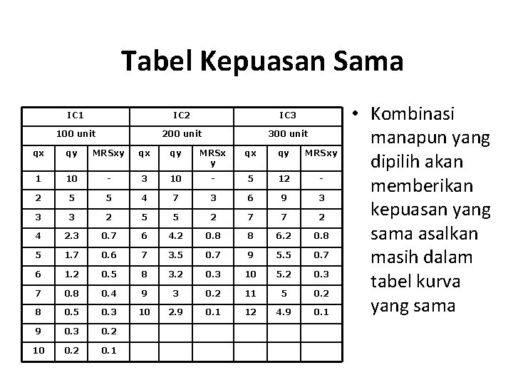 Tabel Kepuasan Sama IC 1 IC 2 IC 3 100 unit 200 unit 300