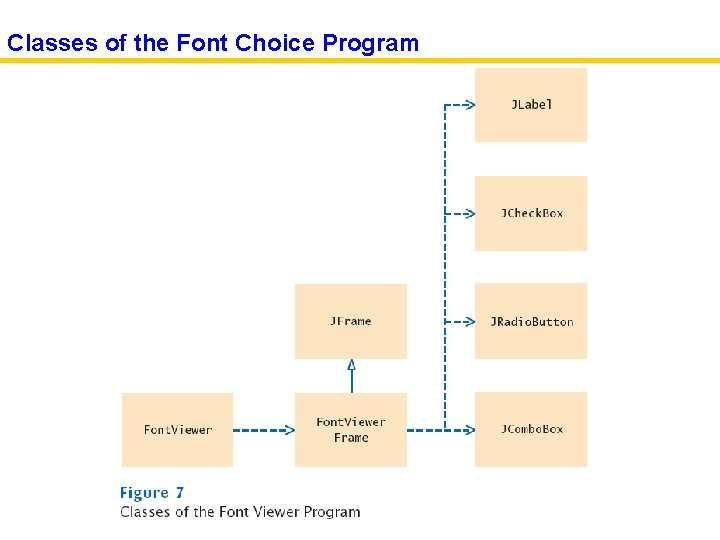 Classes of the Font Choice Program 