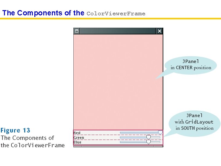 The Components of the Color. Viewer. Frame 