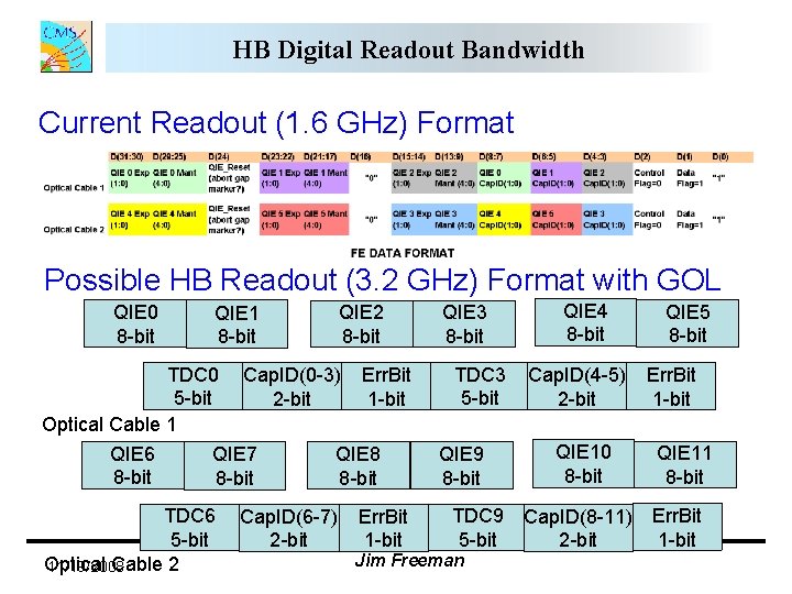 HB Digital Readout Bandwidth Current Readout (1. 6 GHz) Format Possible HB Readout (3. HB Digital Readout Bandwidth Current Readout (1. 6 GHz) Format Possible HB Readout (3.