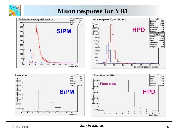 Muon response for YB 1 HPD Si. PM Time slew Si. PM 11/19/2008 HPD Muon response for YB 1 HPD Si. PM Time slew Si. PM 11/19/2008 HPD