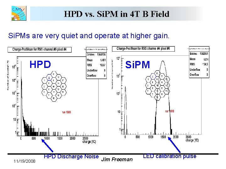 HPD vs. Si. PM in 4 T B Field Si. PMs are very quiet HPD vs. Si. PM in 4 T B Field Si. PMs are very quiet