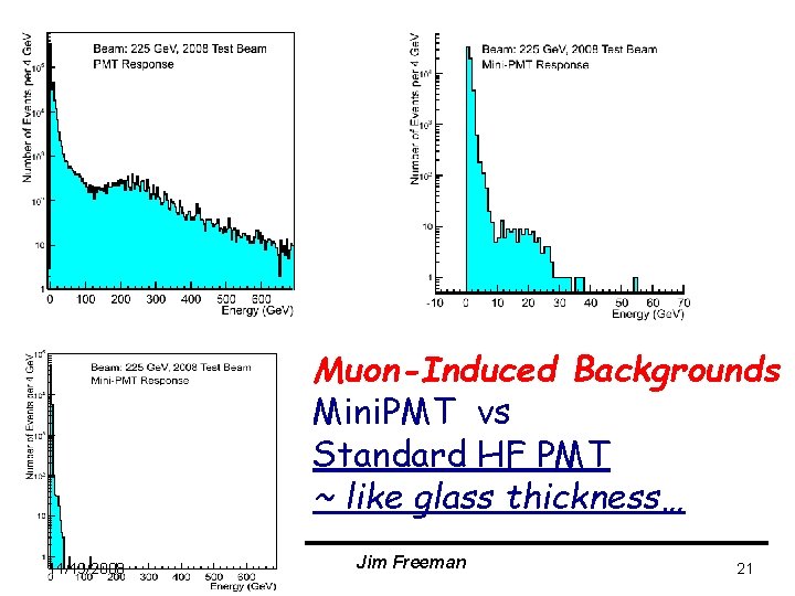 Muon-Induced Backgrounds Mini. PMT vs Standard HF PMT ~ like glass thickness… 11/19/2008 Jim Muon-Induced Backgrounds Mini. PMT vs Standard HF PMT ~ like glass thickness… 11/19/2008 Jim