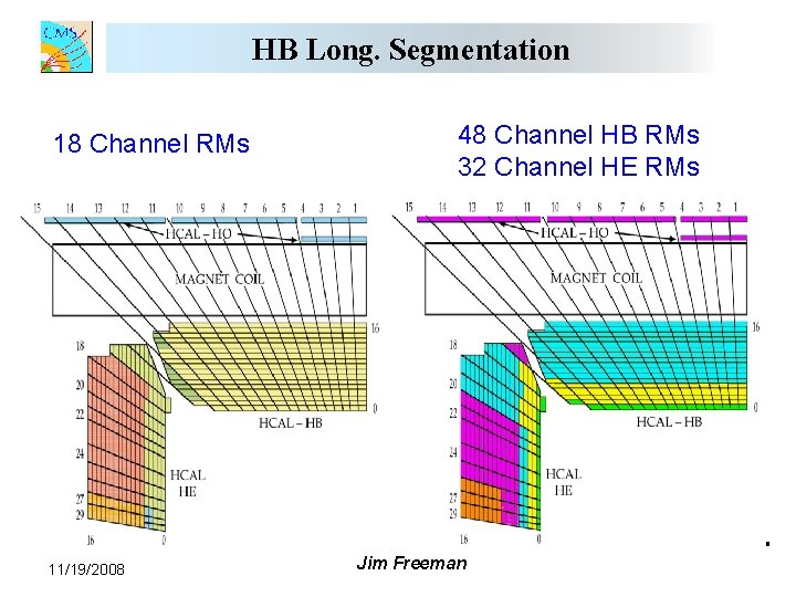 HB Long. Segmentation 18 Channel RMs 11/19/2008 48 Channel HB RMs 32 Channel HE HB Long. Segmentation 18 Channel RMs 11/19/2008 48 Channel HB RMs 32 Channel HE