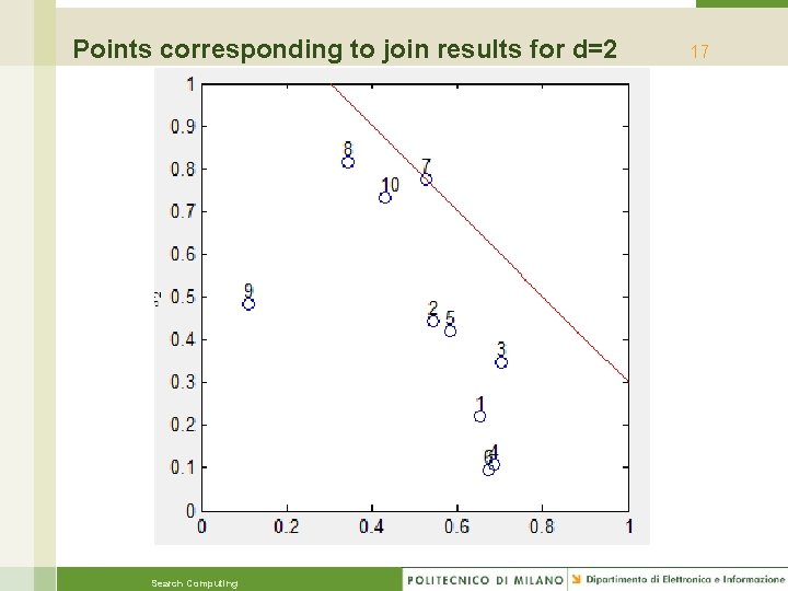 Points corresponding to join results for d=2 Search Computing 17 