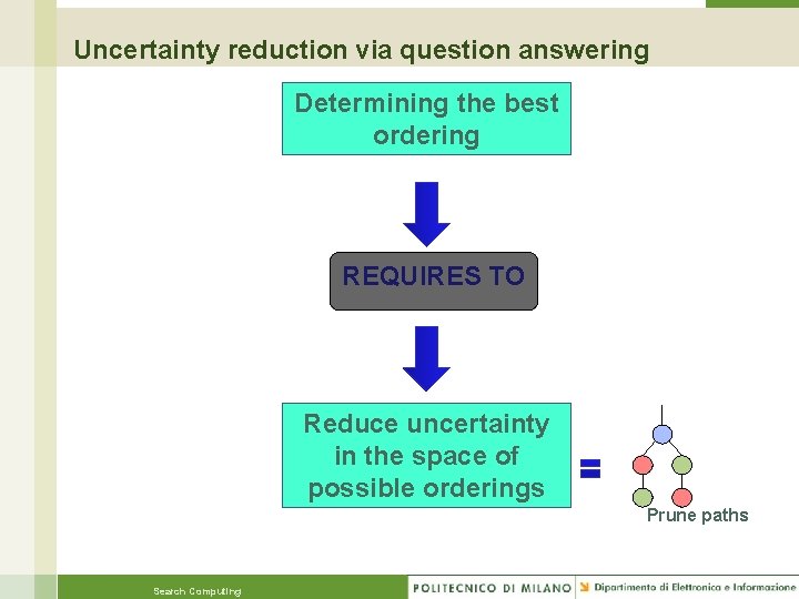 Uncertainty reduction via question answering Determining the best ordering REQUIRES TO Reduce uncertainty in