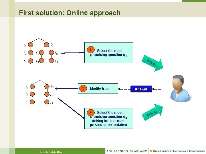 First solution: Online approach 1 Select the most promising question q 1 As kq