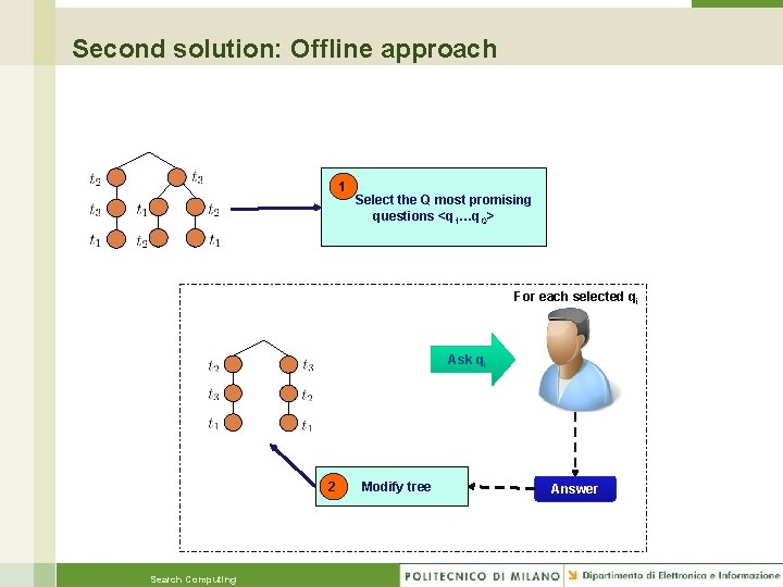 Second solution: Offline approach 1 Select the Q most promising questions <q 1…q. Q>