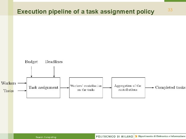 Execution pipeline of a task assignment policy Search Computing 33 