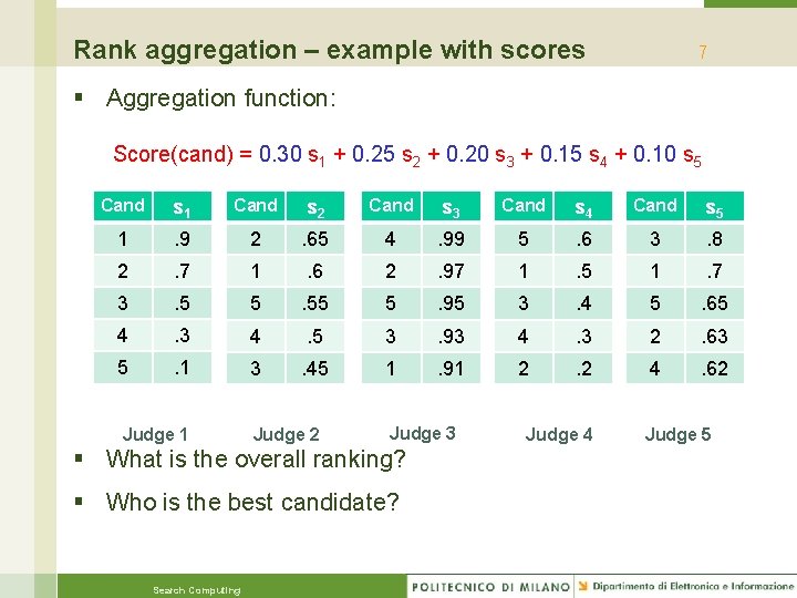 Rank aggregation – example with scores 7 § Aggregation function: Score(cand) = 0. 30