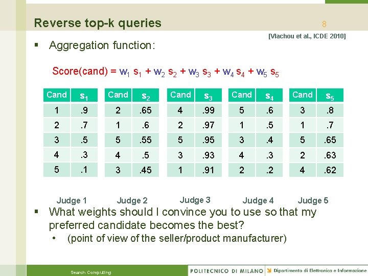 Reverse top-k queries 8 [Vlachou et al. , ICDE 2010] § Aggregation function: Score(cand)