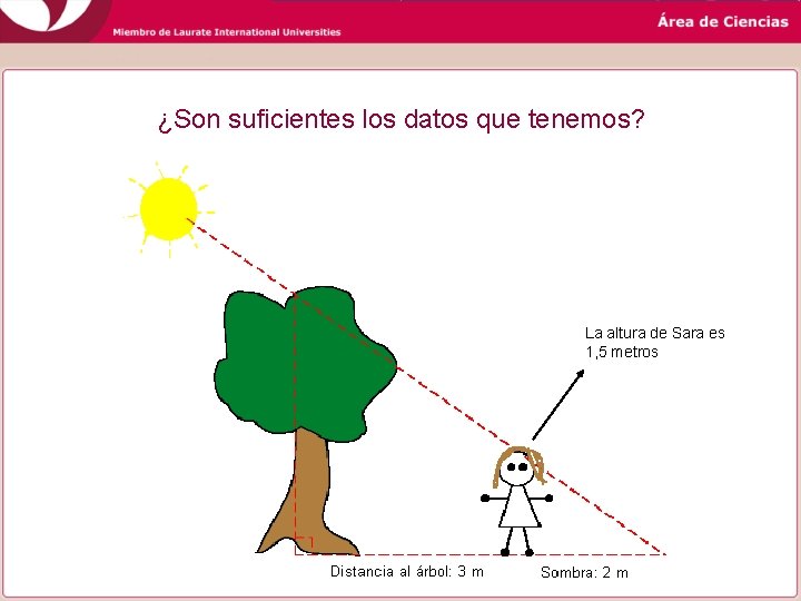 ¿Son suficientes los datos que tenemos? La altura de Sara es 1, 5 metros ¿Son suficientes los datos que tenemos? La altura de Sara es 1, 5 metros