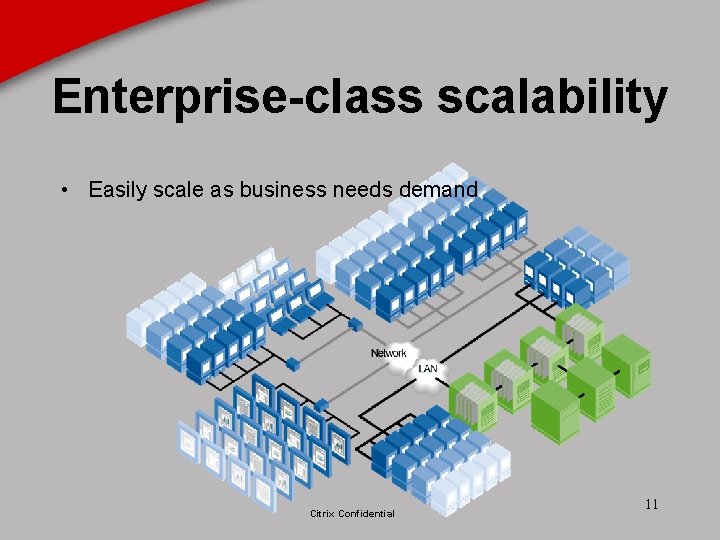 Enterprise-class scalability • Easily scale as business needs demand Citrix Confidential 11 