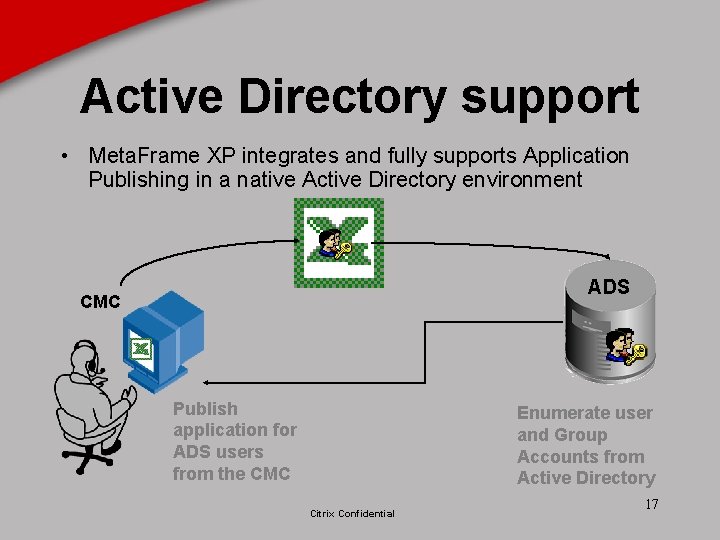 Active Directory support • Meta. Frame XP integrates and fully supports Application Publishing in