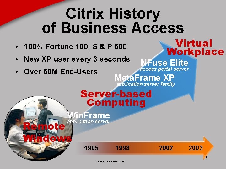 Citrix History of Business Access Virtual Workplace • 100% Fortune 100; S & P