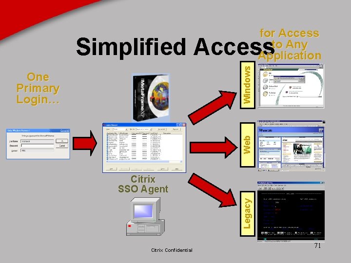 for Access to Any Application Windows Simplified Access Web One Primary Login… Legacy Citrix