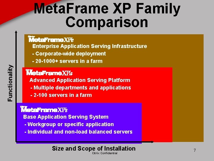 Meta. Frame XP Family Comparison Functionality Enterprise Application Serving Infrastructure -- Corporate-wide deployment --