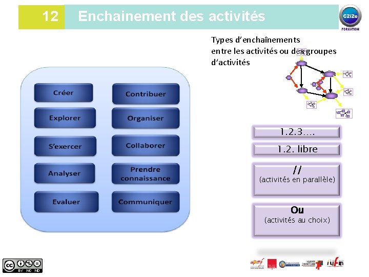 12 Enchainement des activités Types d’enchaînements entre les activités ou des groupes d’activités 12
