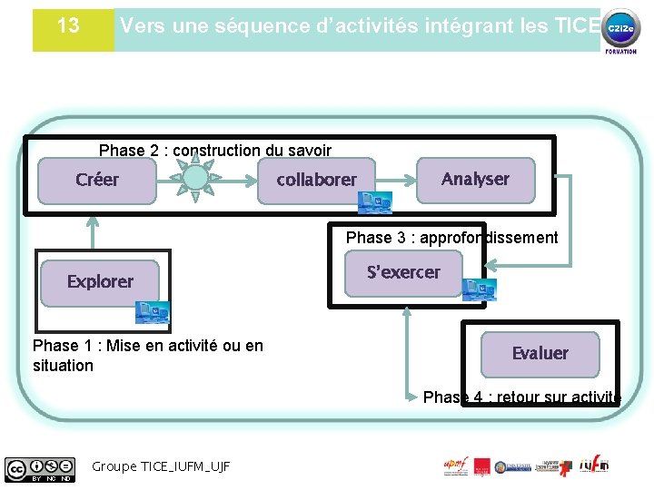 13 Vers une séquence d’activités intégrant les TICE Phase 2 : construction du savoir