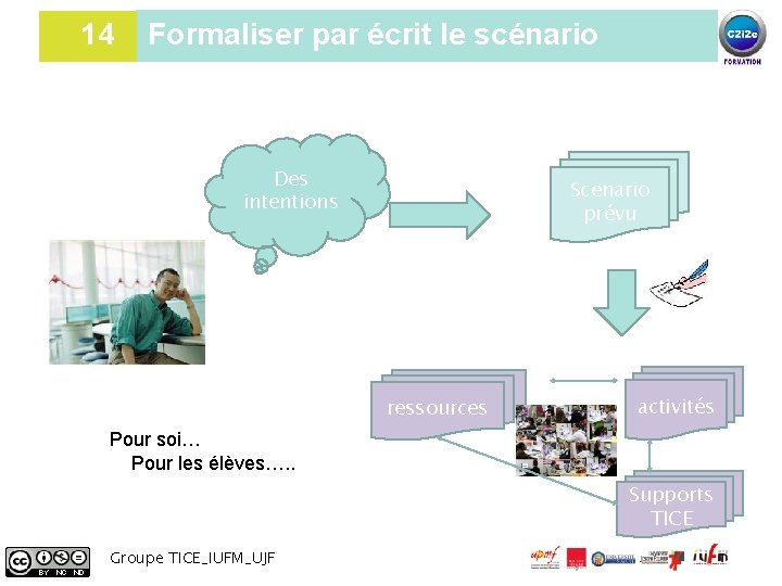 14 Formaliser par écrit le scénario Des intentions Scenario prévu 14 ressources activités Pour