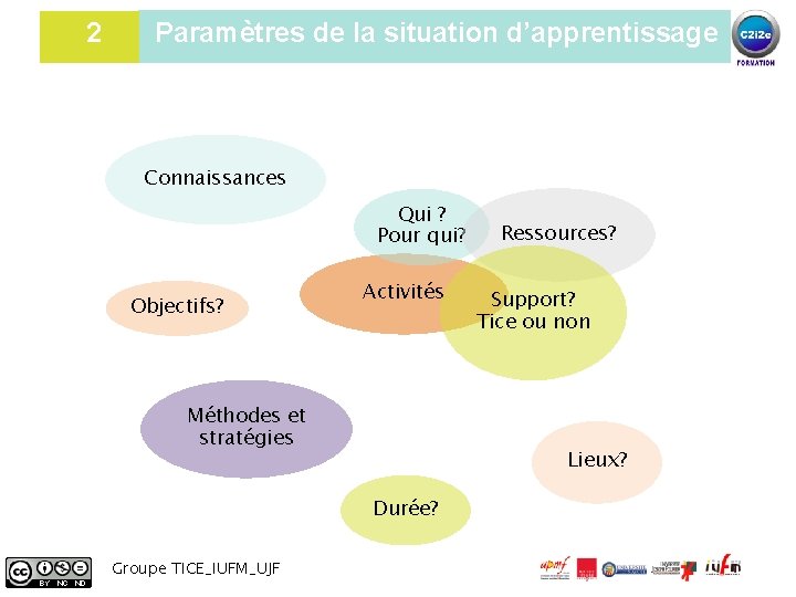 2 Paramètres de la situation d’apprentissage Connaissances Qui ? Pour qui? Objectifs? Activités 3