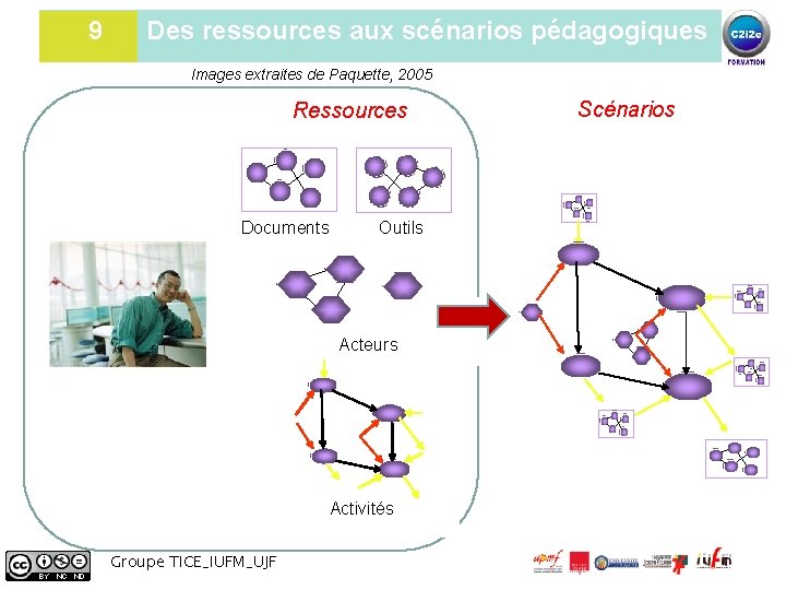 9 Des ressources aux scénarios pédagogiques Images extraites de Paquette, 2005 Ressources Documents Outils