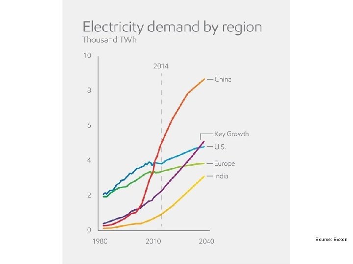 Source: Exxon 