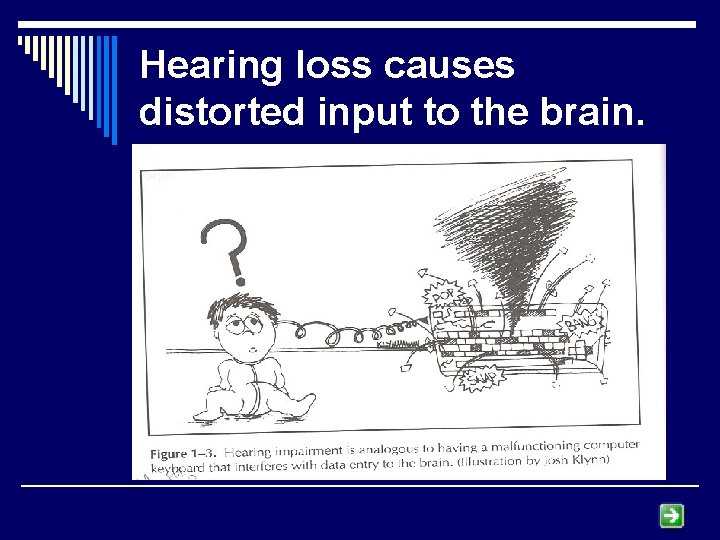 Hearing loss causes distorted input to the brain. 