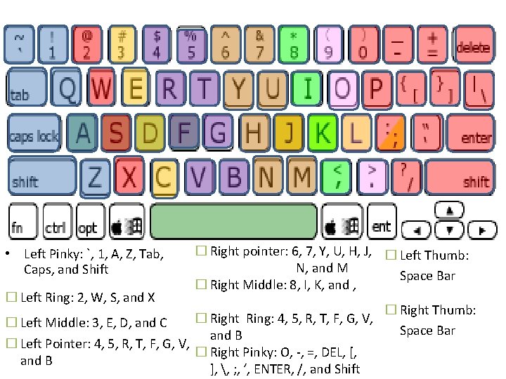  • Left Pinky: `, 1, A, Z, Tab, Caps, and Shift � Left