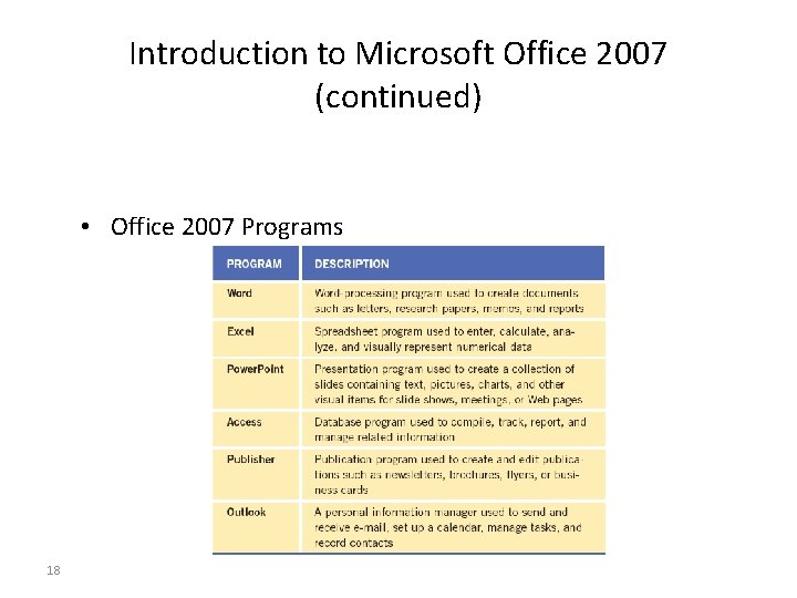 Introduction to Microsoft Office 2007 (continued) • Office 2007 Programs 1818 
