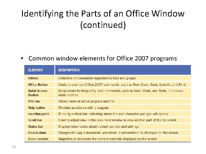 Identifying the Parts of an Office Window (continued) • Common window elements for Office Identifying the Parts of an Office Window (continued) • Common window elements for Office