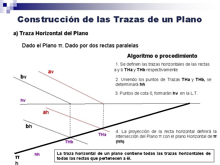 Construcción de las Trazas de un Plano a) Traza Horizontal del Plano Dado el