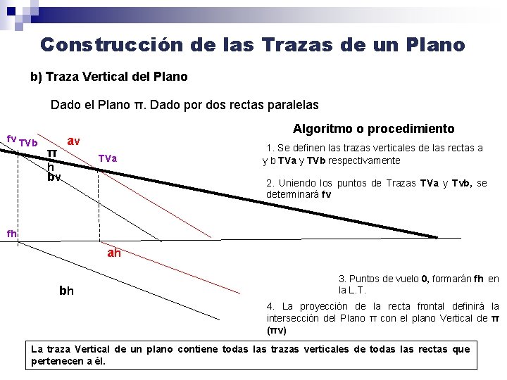 Construcción de las Trazas de un Plano b) Traza Vertical del Plano Dado el