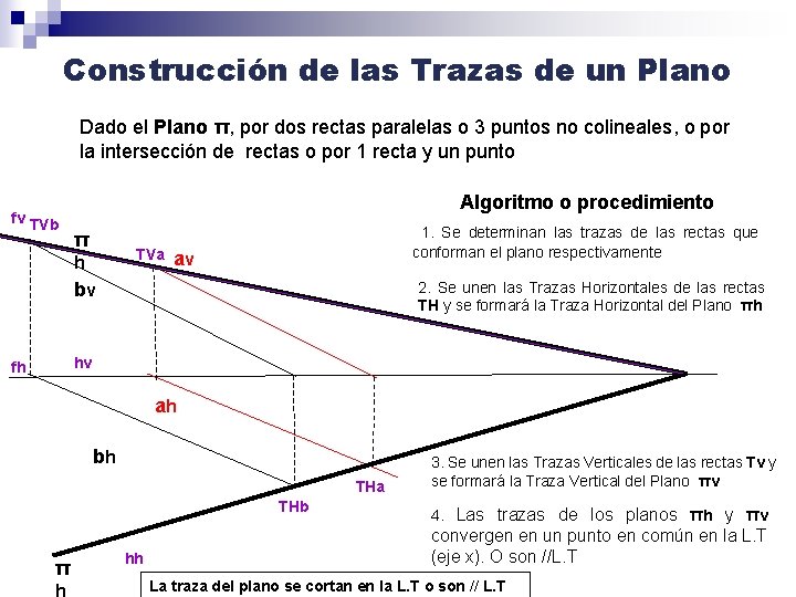 Construcción de las Trazas de un Plano Dado el Plano π, por dos rectas