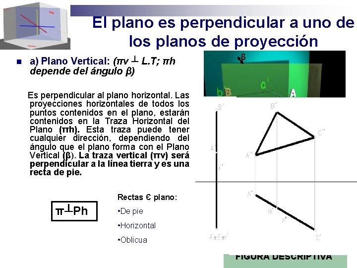 El plano es perpendicular a uno de los planos de proyección n a) Plano
