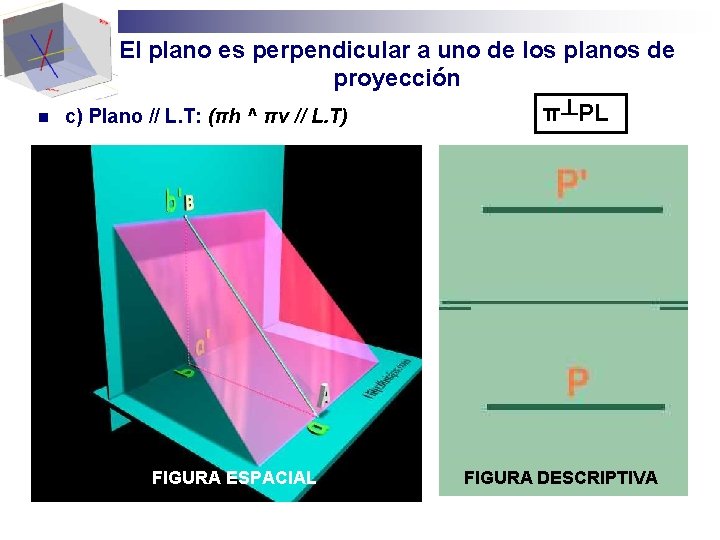 n El plano es perpendicular a uno de los planos de proyección π┴PL c)