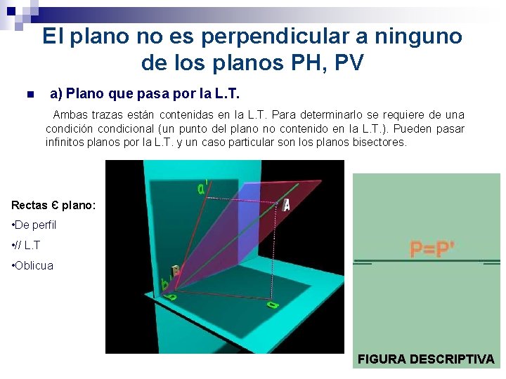 El plano no es perpendicular a ninguno de los planos PH, PV n a)